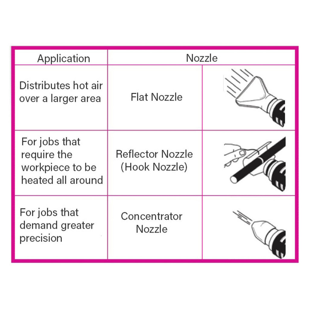 20V Cordless Heat Gun