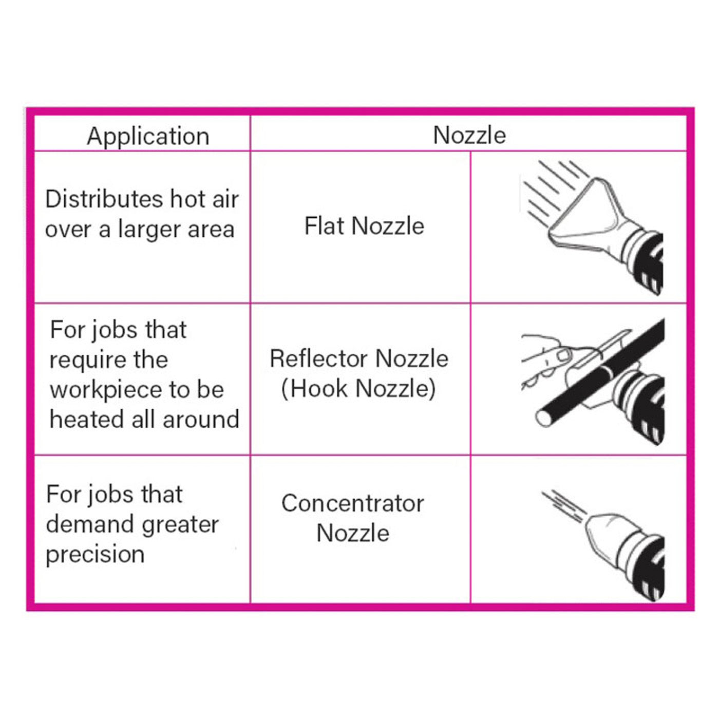 20V Cordless Heat Gun