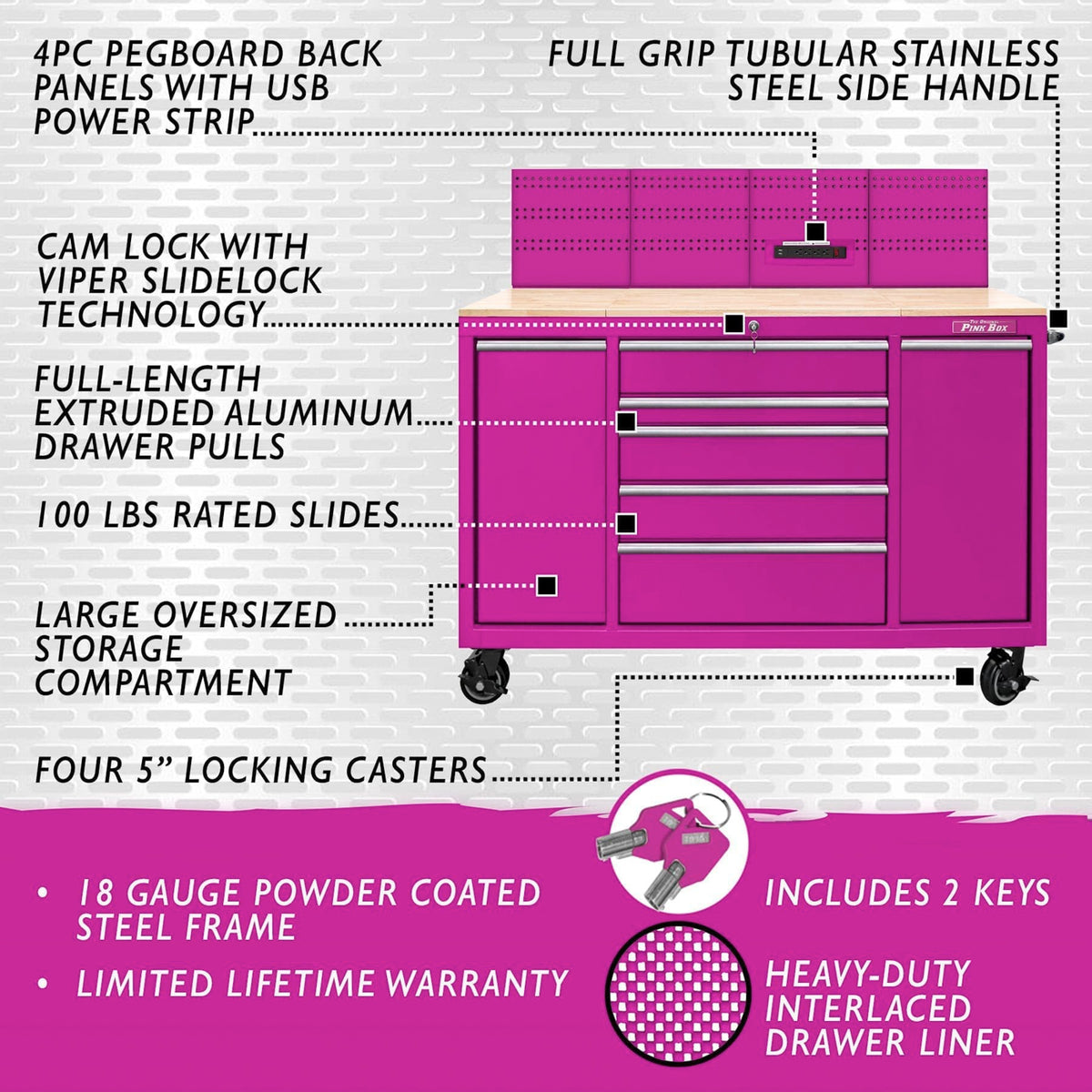 Pink Tool Storage & Toolboxes | The Original Pink Box